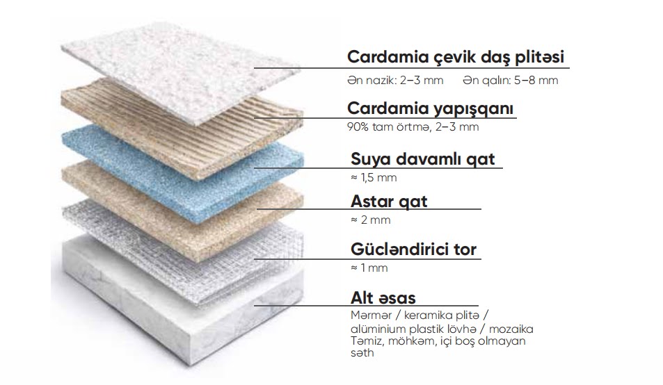 21 Parkhouse® Flexible Stones - 3